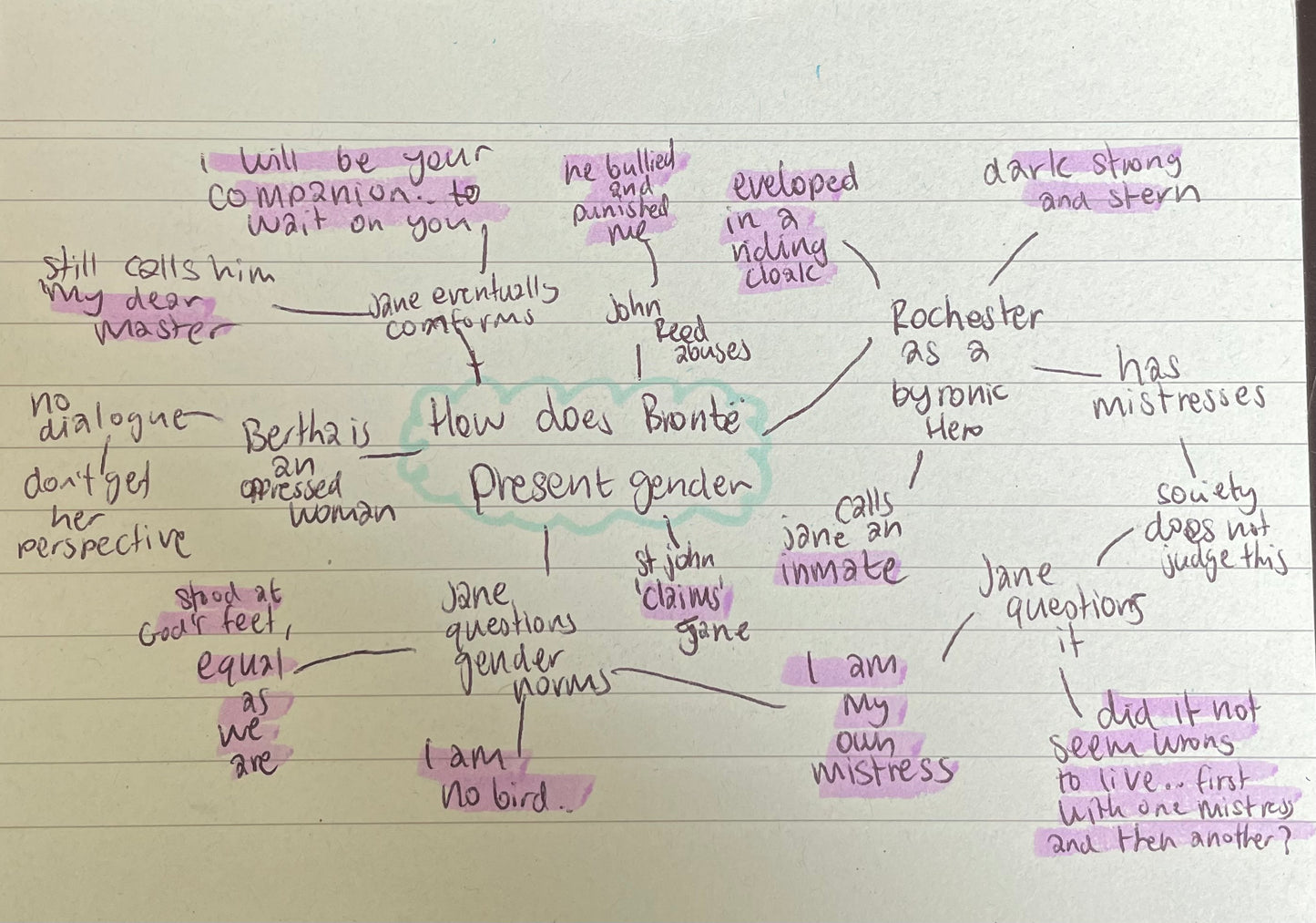 DIGITAL COPY OF 3 Jane Eyre theme mind maps