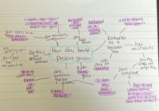 DIGITAL COPY OF 3 Jane Eyre theme mind maps